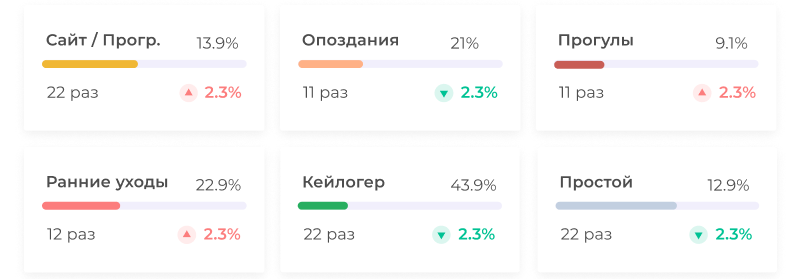 Инциденты