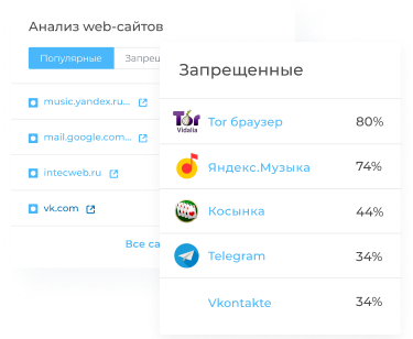 Контроль веб-сайтов