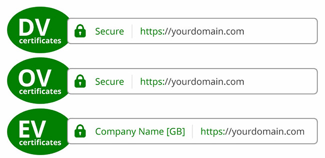 Примеры SSL-сертификатов