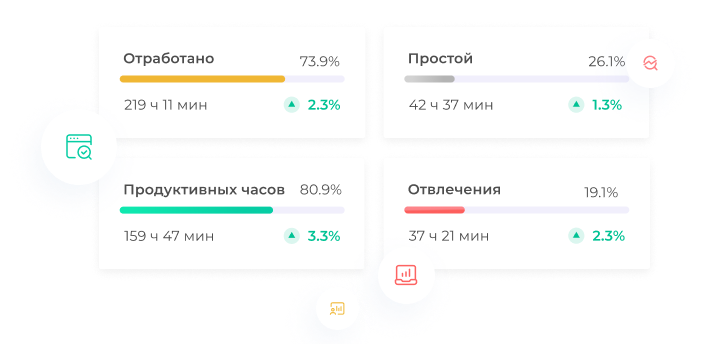 ИНСАЙДЕР статистика продуктивности