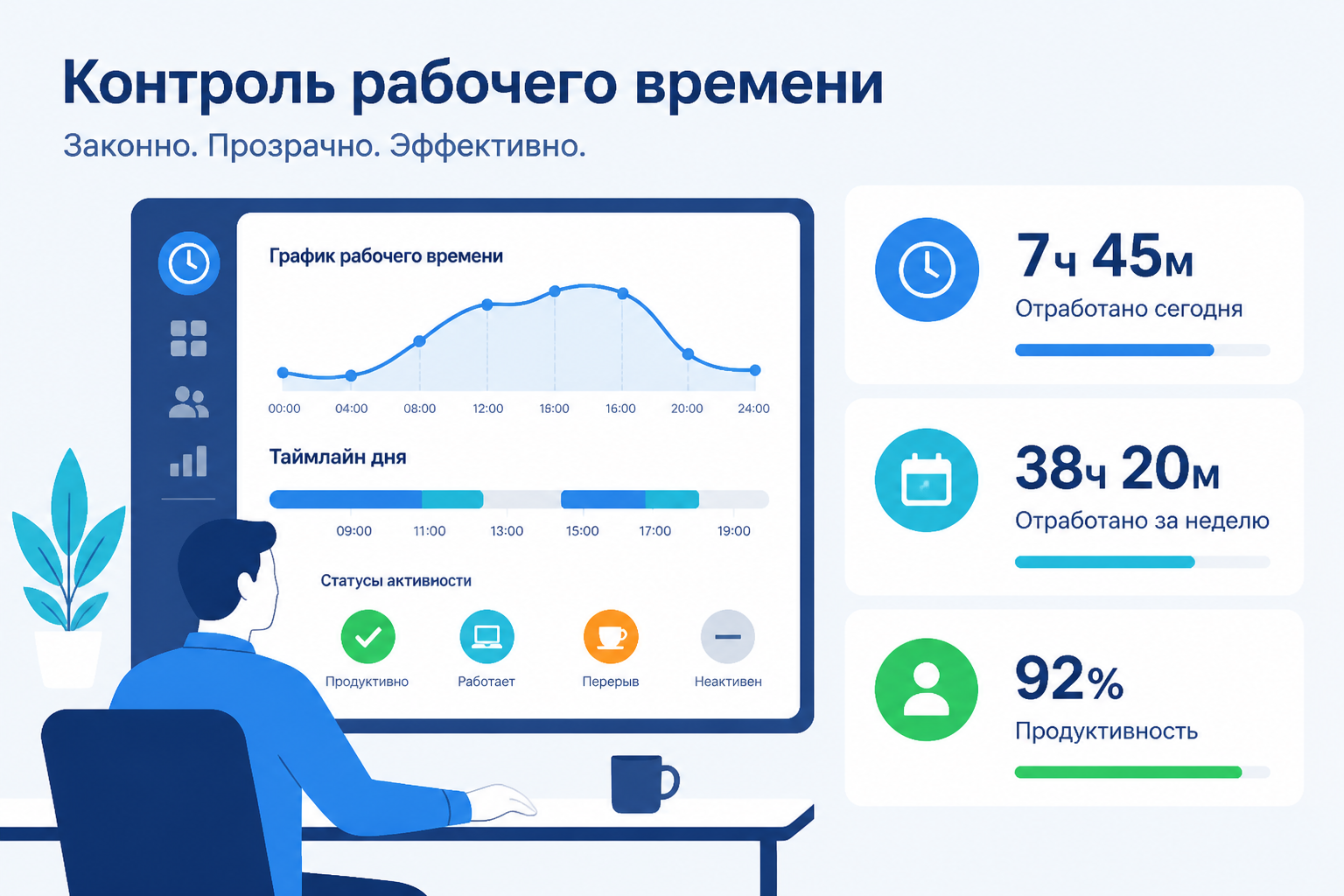 Пошаговое внедрение мониторинга Пошаговая схема законного внедрения мониторинга: цель, ЛНА, договор, приказ