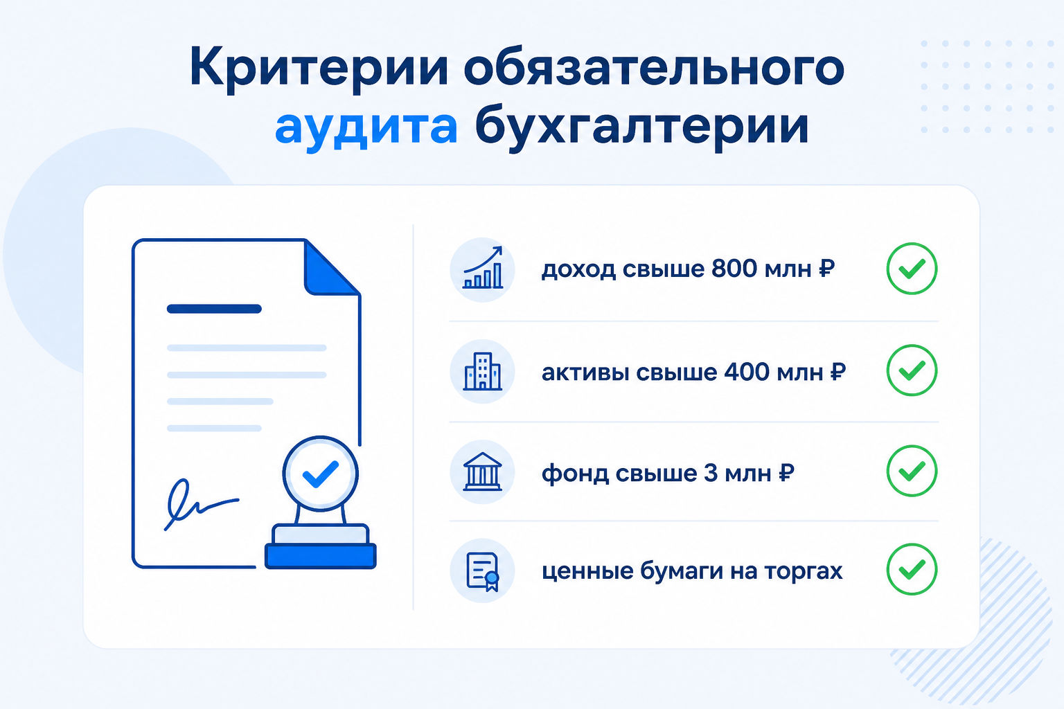 Чек-лист критериев обязательного аудита по ФЗ № 307-ФЗ