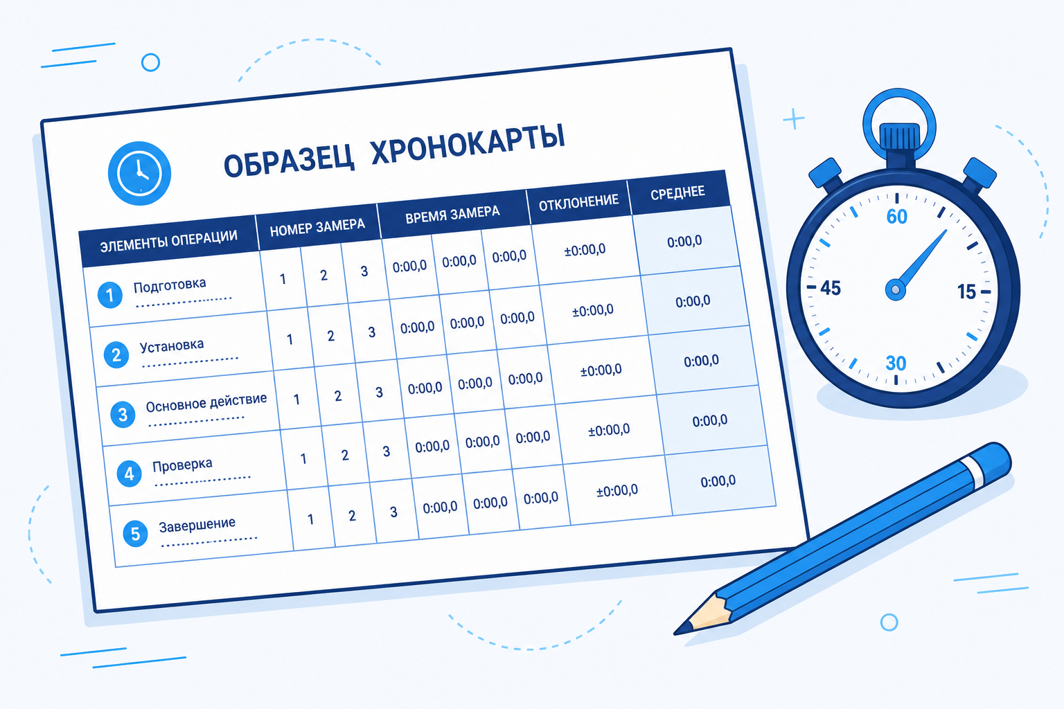 Образец хронокарты: элементы операции, номера замеров и итоговое среднее время